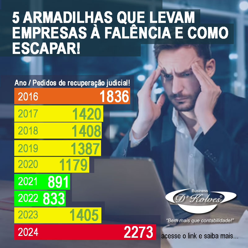 Imagem de Clientes EVITE O PRECIPÍCIO: 5 ARMADILHAS QUE LEVAM EMPRESAS À FALÊNCIA E COMO ESCAPAR DELAS!