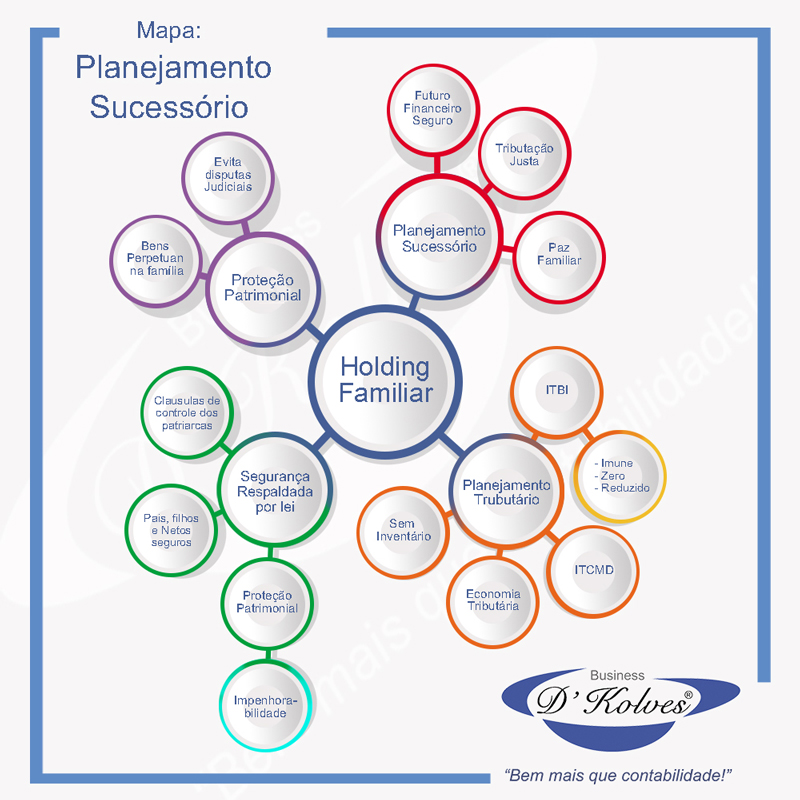 Imagem de Clientes HOLDING